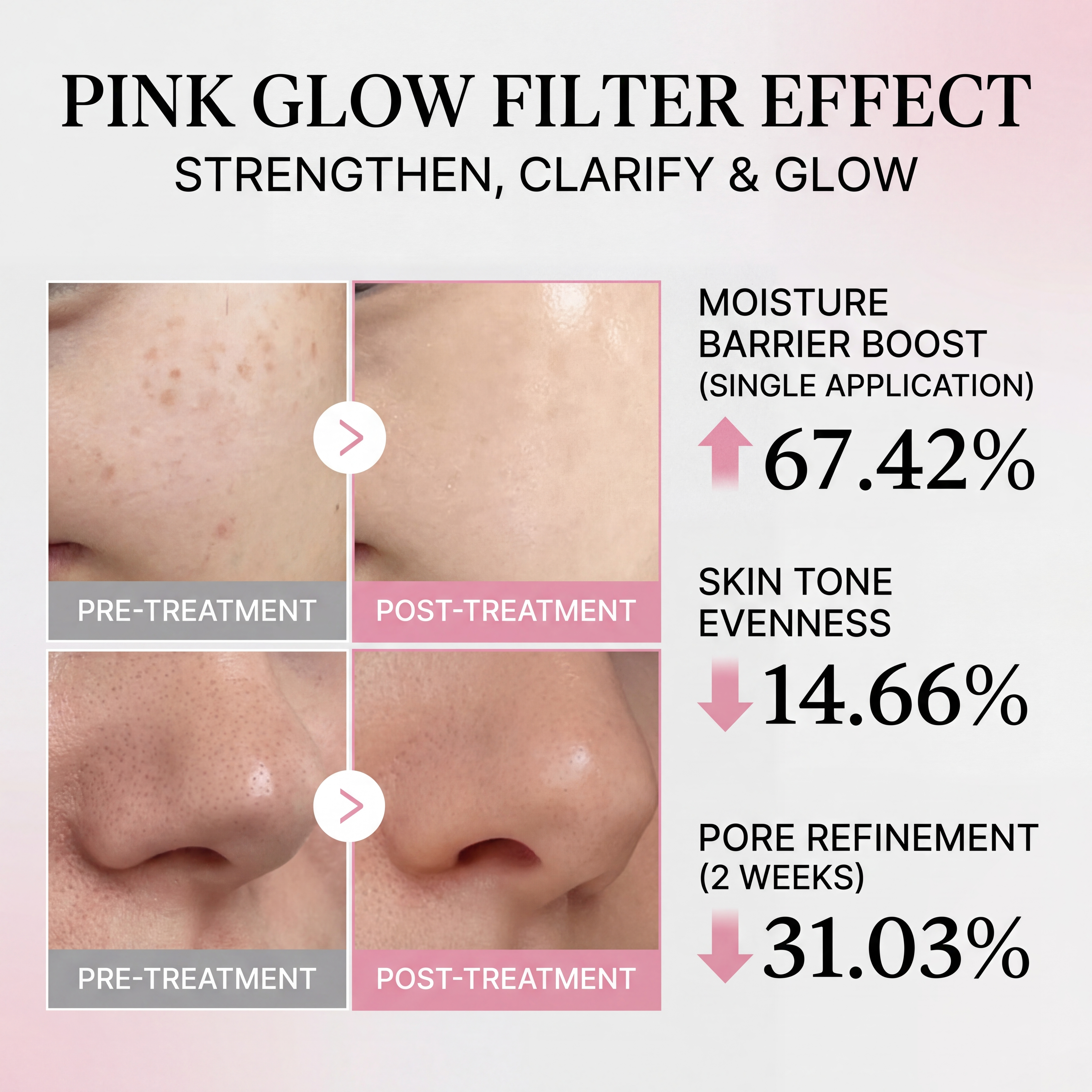PDRN Collagen Pink Peptide Serum 2.0 [ Gentle - non sticky - Fast Absorbing]